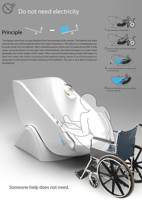 Gadgets, Industrial Design, Bathtub, Wheelchair Accessible Shower, Bathtub Design, Tub, Mobiles, Physio, Engineering