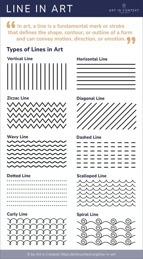 Line in Art - Discover the Different Types of Line in Art Crafts, Doodles, Types Of Lines Art, Different Types Of Lines, Types Of Lines, Geometric Shapes Art, Elements Of Art Line, Basic Shapes Design, Types Of Shapes