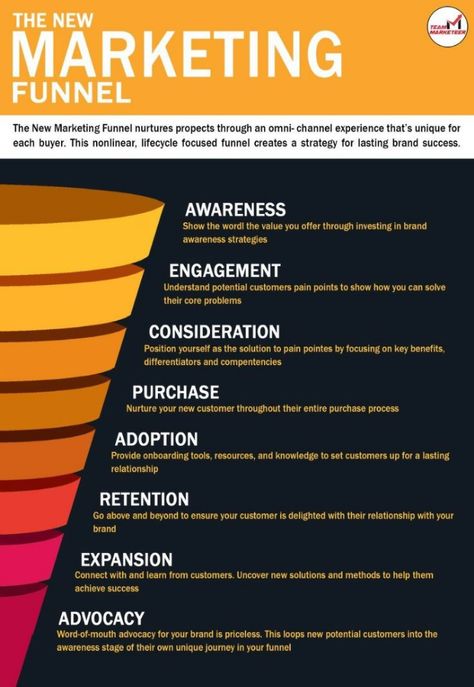 Instagram, Insurance Mlm, Sales And Marketing, Marketing Strategy Social Media, Business Strategy, Social Media Marketing Content, Digital Marketing Strategy, Marketing Strategy, Strategy Infographic