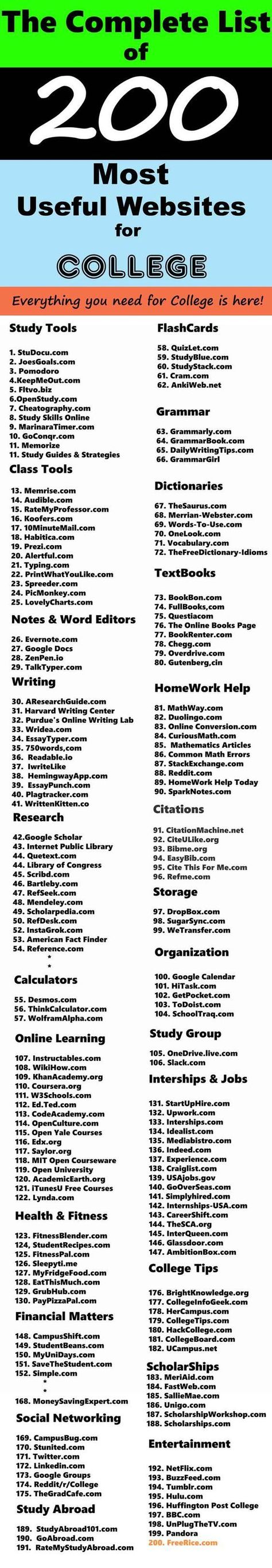 Apps, Research Websites, Websites For Students, Online Learning, Learning Websites, Educational Websites, How To Memorize Things, Online College, Study Skills