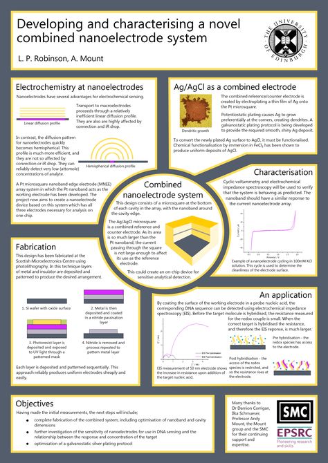Presentation Layout, Research Posters, Research Poster Template Design, Research Poster, Scientific Poster Template Powerpoint, Presentation Templates, Conference Poster Template, Presentation Design, Poster Presentation Template
