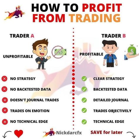 How to profit from trading 📈💰 Options Trading Strategies, Online Stock Trading, Stock Trading Strategies, Online Trading, Trading Strategies, Stock Options Trading, Forex Trading Tips, Forex Trading Quotes, Stock Trading Learning