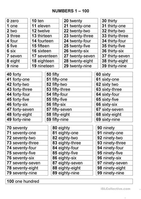 Numbers 1-100 - English ESL Worksheets for distance learning and physical classrooms One To 100 Spelling, One To Hundred Numbers In English, One To Hundred Spelling Chart, Numbers In Words 1-100, Numbers Words Worksheets, Maths 1 To 100 Worksheet, Number From 1 To 100, Teaching Numbers 1-100 Activities, 1 To 100 Numbers Chart With Spelling