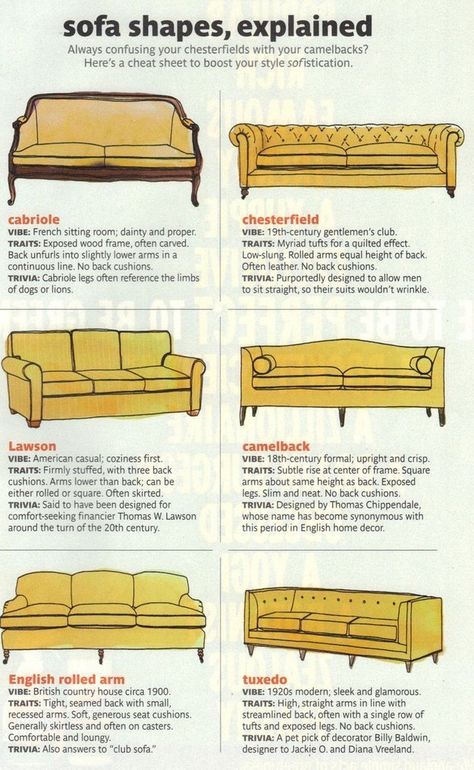 Sofa Shapes and Their Names | These Diagrams Are Everything You Need To Decorate Your Home Interior, Furniture Design, Home Furniture, Salon Marocain, Interior Projects, Deco Salon, Sitting Room, Interior Decorating, Rolled Arms