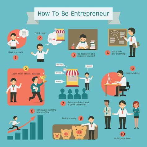 What does it take to become an entrepreneur? Here are some ideas and the top skills you will need to develop on your journey to be a successful entrepreneur. #entrepreneur, #entrepreneurship, #homebusiness, #leadership, #skills, #training Illustrators, Studio, Ideas, Entrepreneur Qualities, Entrepreneur Success, Entrepreneurial Skills, Entrepreneur Infographic, Entrepreneurship Training, Entrepreneur Poster