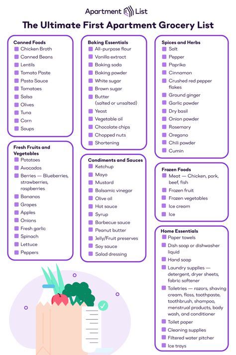 First Apartment Grocery List - Kitchen Essentials Design, Smoothies, Ideas, Studio, Healthy Grocery List, Grocery Lists, Basic Grocery List, Grocery List For New Apartment, First Apartment Grocery List Food