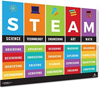 Middle School Science, Science Classroom Decorations, Stem Classroom Decor, Elementary Classroom Decor, Stem Bulletin Boards, Stem School, Stem Classes, Classroom Decorations, Science Technology Engineering Art Math