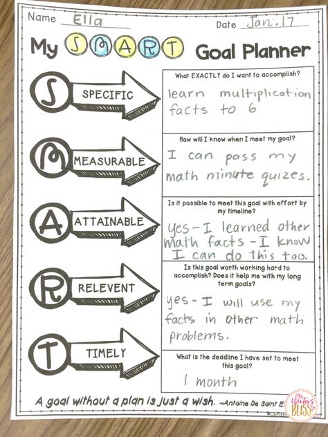 Growth mindset and student SMART Goal Setting in elementary school. Activities to use in any classroom that helps students learn how to set SMART goals and monitor their progress to meet the goals.  #smartgoals #goalsetting #studentgoals #growthmindset