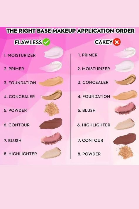 Foundation, Glow, Makeup In Order How To Apply, Flawless Foundation Application, Flawless Foundation, Best Foundation Makeup, Makeup Application Order, Makeup Help, How To Use Makeup