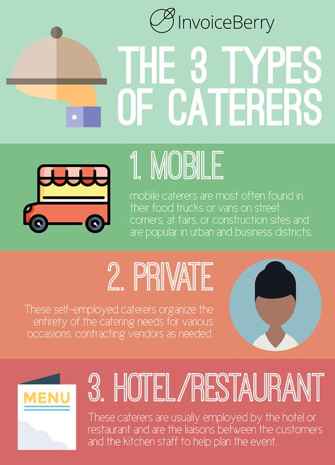 These are the 3 types of caterers you can find in the catering industry Catering Business Plans, Event Planning Business, Starting A Catering Business, Business Planning, Catering Business, Catering Companies, Catering Industry, Business Basics, Catering Services