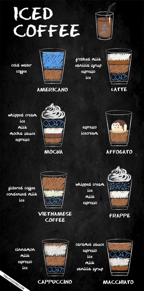 Let’s be honest here guys – how many of you are coffee lovers out here, who are now almost addicted to the taste of coffee? Well, if you are one of them, then Mochi, Coffee Art, Starbucks, Coffee Ingredients, Coffee Tasting, Coffee Drink Recipes, Coffee Drinks, Coffee Latte, Coffee Addict