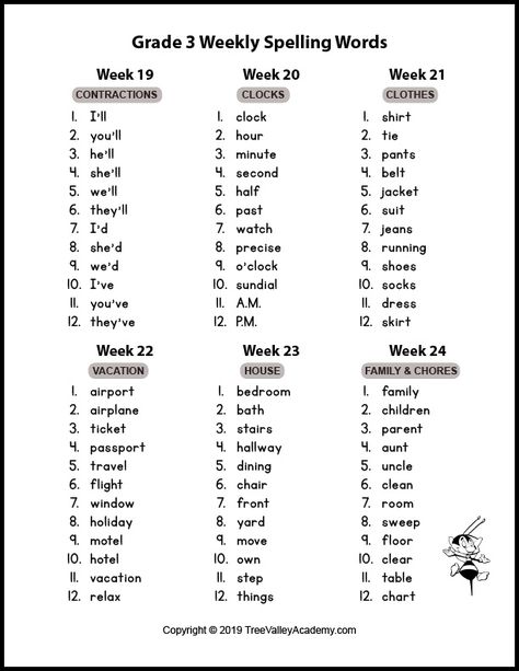 36 weeks of themed grade 3 spelling words. Dogs, Baseball, Fairy Tales and Fruit are some of the themes that help make 3rd grade spelling more enjoyable. Reading, Humour, English, Sight Words, Spelling For Kids, Spelling Bee, Spelling Worksheets, Spelling Lists, 4th Grade Spelling Words