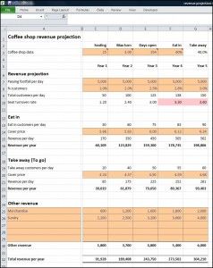 Coffee Shop Revenue Projection - Plan Projections Ideas, Business Plan Template Free, Coffee Shop Business Plan, Cafe Business Plan, Company Ideas, Brand Management, Restaurant Marketing, Shop Plans, Opening A Cafe
