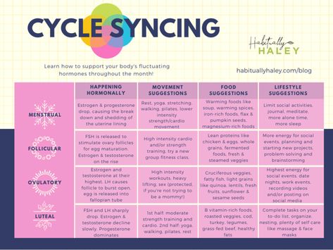 Learn how your female body works on a monthly basis with the hormonal fluctuations throughout.  Hack Your Hormones: The Value of Cycle Syncing — Habitually Haley #cyclesyncing #hormonalimbalance #hormonehelp Thyroid Hormone, Hormone Health, Hormone Balancing, Menstrual Cycle, Hormonal Birth Control, Progesterone, Endometriosis, Menstrual Health