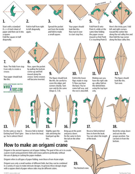 how to:  Paper Crane. (origami) - Some folks make it slightly different, but this is the version I learned & have memorized since I was a kid. Design, Origami, Kunst, Resim, Jul, Papier, Origami Crane, Origami Swan, Origami Design