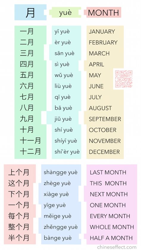 http://chineseffect.com/grammar/time/time-specification/ https://soundcloud.com/chineseffect/months-in-chinese China, Chinese Lessons, Chinese, Chinese Words, Chinese Alphabet, Chinese Phrases, Korea, Japanese Language Learning, Kata-kata