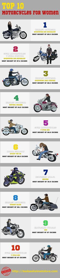 Top 10 Motorcycles for Women #Infographic #Transportation #Women Tandem, Motos, Motorbikes, Motorcycle Gear, Auto Auto, Motorcycle Types, Bike, Bike Life, Best Motorcycle For Women