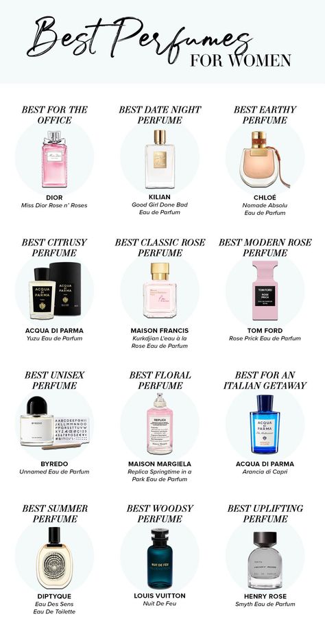 Body Lotions, Perfume, Best Womens Perfume, Best Cheap Perfume, Perfume Deals, Best Perfume, Fragrance Free Products, Expensive Perfume, Perfume Brands