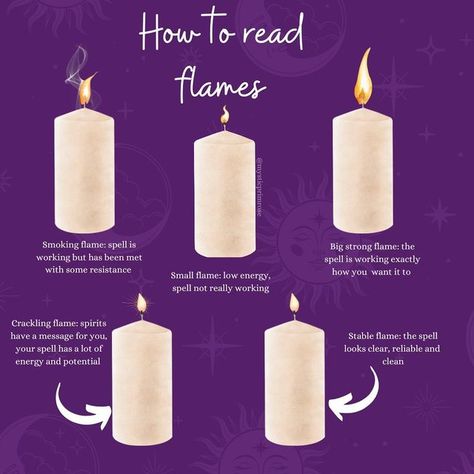 Wicca, Spells That Actually Work, Spells For Beginners, Witchcraft Spells, Witch Spell Book, Candle Protection Spell, Wiccan Spell Book, Candle Magick Spells, Magick Spells