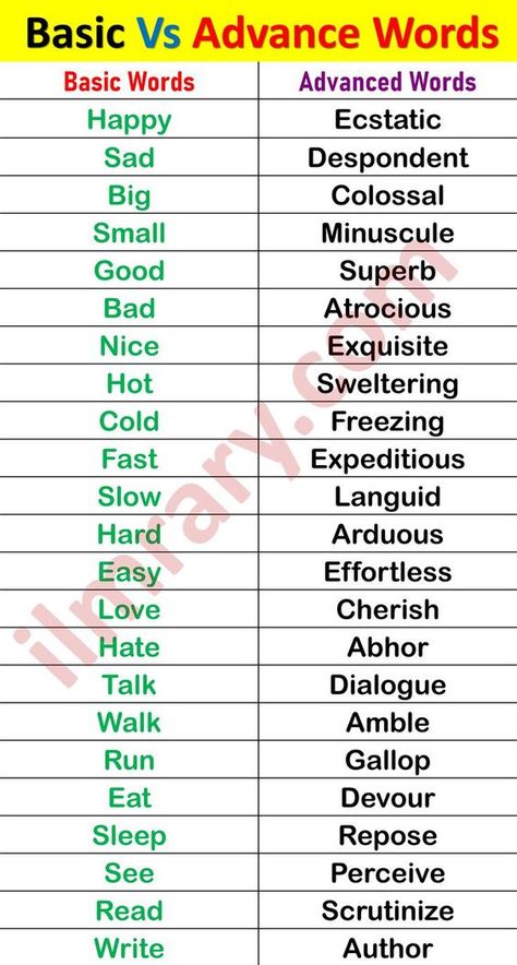 100+ Basic to Advanced Words List in English. Learn Normal to Advanced English Vocabulary Words for Speaking English. Videos, English, English Vocabulary Words, Vocabulary Words, Good Vocabulary Words, Learn English Words, Advanced English Vocabulary, English Vocabulary, English Words