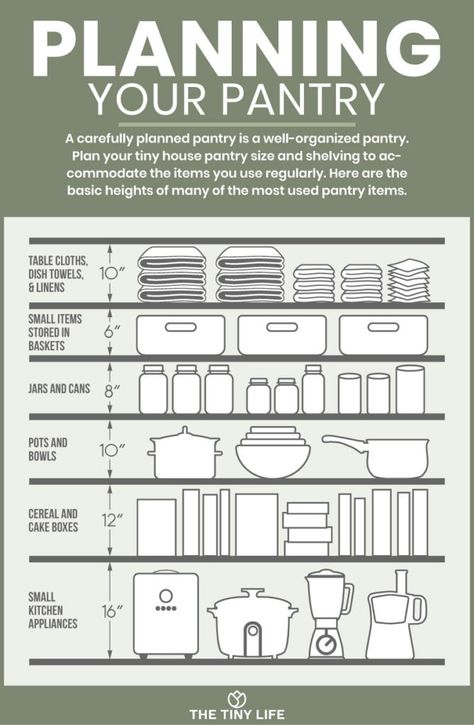 Home Décor, Organisation, Butlers Pantry Ideas Layout, Small Pantry Organization, Small Pantry Closet, Small Pantry, Pantry Plans, Pantry Layout, Kitchen Organization Pantry
