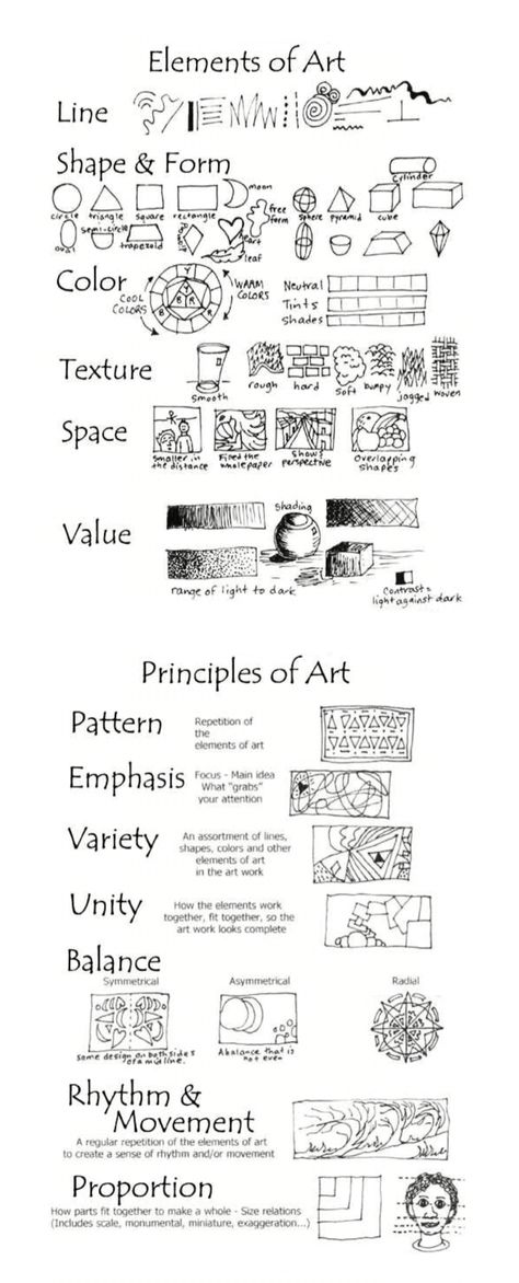 ('The Elements of Art and The Principles of Art...!') Design, Principles Of Art Unity, Principles Of Art, Emphasis In Art, Principles Of Design, Art Terms, Visual Elements Of Art, Elements Of Art Line, Principles Of Design Harmony