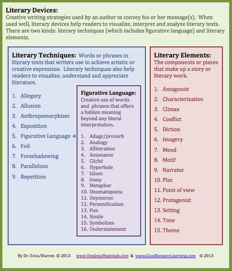 Learning Specialist and Teacher Materials - Good Sensory Learning: Literary Devices: Free Handout and Link to New Publication English, Coaching, English Literature Notes, Literary Terms, Language Guide, English Literature, Reading Strategies, Teaching Literary Elements, Writing Skills