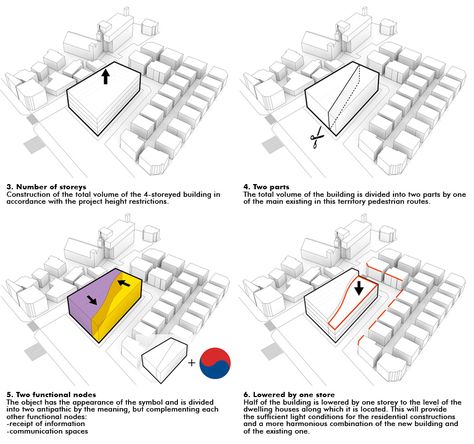ying yang public library by evgeny markachev + julia kozlova.  BIG diagrams are now universal...but very clear! Architecture, Design, Public Library Architecture, Urban, Architecture Concept Diagram, Commercial And Office Architecture, Concept Architecture, Public Library Design, Architecture Concept Drawings