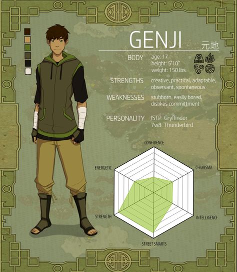 Genji character chart. Macky Draws. Avatar Avatar, Character Design Male, Korra, Genji, Korra Avatar, Avatar Characters, Avatar Fan Art, Aang, Avatar Aang