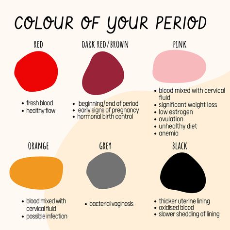 Period Color, Colour Of Period Blood Meaning, Symptoms, Estrogen Dominance, Low Estrogen Symptoms, Hormonal Birth Control, Too Much Estrogen, Womens Health