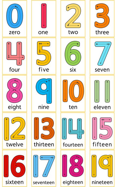 Pre K, Numbers For Kids, Number Worksheets Kindergarten, Alphabet Maternelle, Numbers Preschool, Alphabet Activities Preschool, Flashcards For Kids, Ord, English Activities