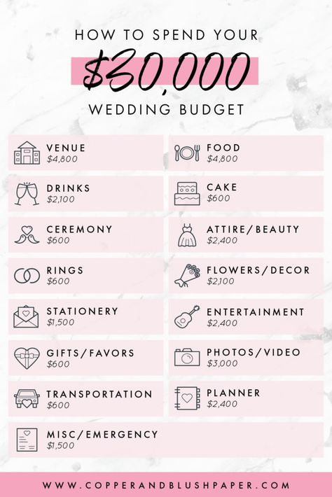 Engagements, Wedding Budget Break Down 20000, Wedding Budgeting, Wedding Budget Breakdown, Wedding Budget Planner, Wedding Planning On A Budget, Budget Wedding, Wedding Planning Checklist Timeline, Wedding Planning Checklist Detailed