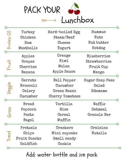 Healthy School Lunches, Fitness, Bento, Organisation, Snacks, Quick School Lunches, School Lunch Recipes, School Lunches, Healthy School
