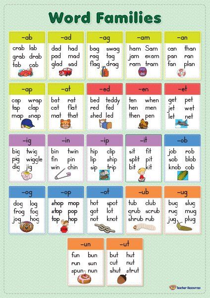 A word families chart to display and use when teaching phonics. Pre K, Montessori, English, Word Families, Phonics Rules, English Phonics, Phonics Words, Phonics Sounds, Phonics Lessons
