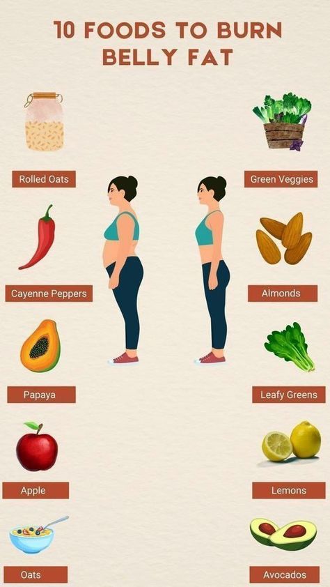 Fitness, Best Weight Loss Foods, Weight Loss Supplements, Weight Loss Meals, Burn Belly Fat, Weight Loss Diet, Quick Weightloss, How To Lose Weight Fast, Help Me Lose Weight