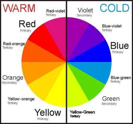 Keep Warm day 1: Colors Elements Of Art, Colour Schemes, Design, Warm And Cool Colors, Color Mixing, Colour, Color Theory, Color Chart, Color Wheel