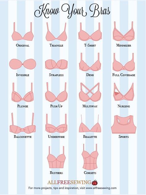 Know Your Bras Guide [Infographic] | Learn about different bra styles with our new printable infographic! Bra Styles, Bra Sewing, Diy Lingerie, Bra Pattern, Bra Sewing Pattern, Diy Bra, Costura, Clothing Hacks, Sewing Bras