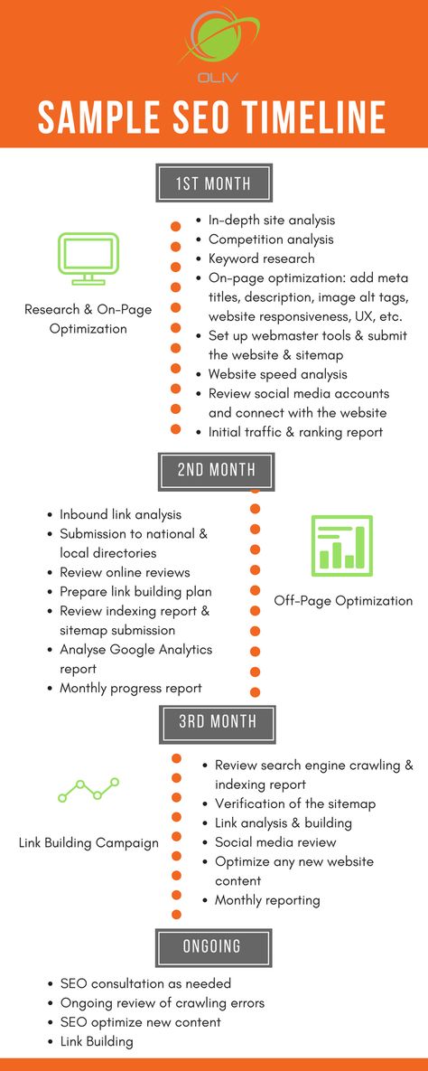 Sample SEO Timeline - Infographic - OlivSEO Wordpress, Content Marketing, Social Marketing, Design, Youtube, Ideas, Marketing Strategy Social Media, Social Media Marketing Plan, Marketing Plan