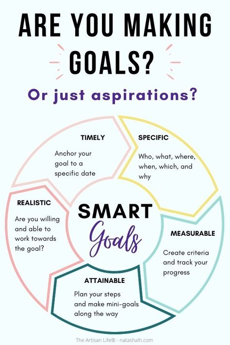 Organisation, Motivation, Smart Goal Setting, Goal Planning, Goal Setting Worksheet, Goal Setting Board, Setting Goals, Weekly Goals, Personal Goals List