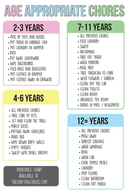 Age Appropriate Chores - Chores your kids can do at every age!  Printable chart on The Crafting Chicks Pre K, Organisation, Chores For Kids By Age, Age Appropriate Chores For Kids, Kids Cleaning Chart, Kids Routine Chart, Chores For Kids, Chore Chart Kids, Parenting Hacks