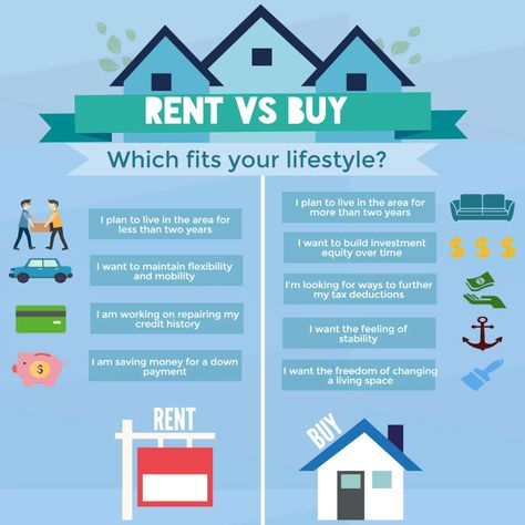 Humour, Real Estate Tips, Rent Vs Buy, Home Buying Tips, Buying First Home, Home Ownership, Mortgage, Home Buying, Mortgage Marketing