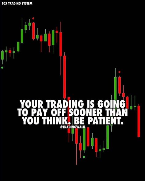 Decoding Forex Trading: Understanding the Dynamics of the Foreign Exchange Market Trade Quotes, Forex Patterns, Signal App, Forex Analysis, Stocks Trading, Forex Trading Quotes, Stock Market Quotes, Financial Quotes, Forex Trading Training
