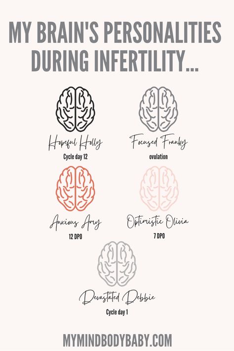 An infograph of different brains. Humour, Mindfulness, Mental Health, Supernatural, Fertility, Fertility Problems, Fertility Treatment, Fertility Health, Fertility Quotes
