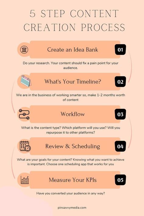 Image with the title '5 Steps for The Content Creation Process.' This pin offers a clear and concise roadmap for successful content creation. Learn the step-by-step process, from brainstorming ideas to finalizing your content. Content Marketing, Instagram, Yoga, Content Planning, Social Media Content Planner, Social Media Content Strategy, Marketing Strategy Social Media, Social Media Marketing Content, Marketing Strategy
