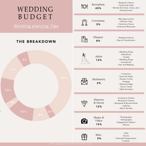 useful wedding budget breakdown list Wedding Budget Planner, Wedding Budget List, Wedding Budget Breakdown, Wedding Planning Guide, Wedding Planning Tips, Wedding Planning Boards, Budget Wedding, Wedding Checklist, Wedding Planer