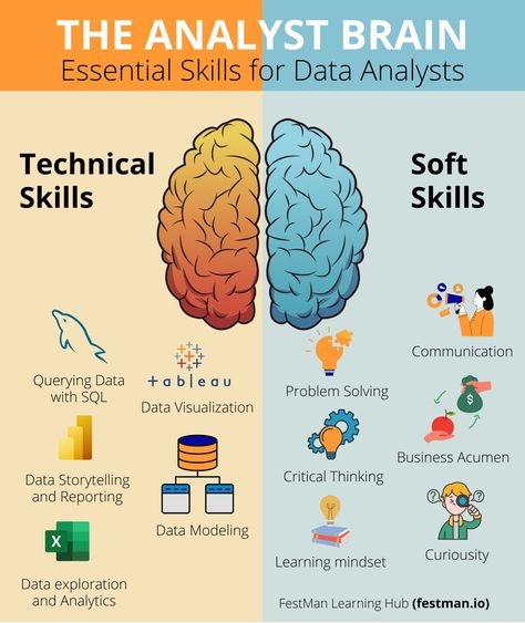 Data Analysis Tools, Data Visualization Tools, Critical Thinking, Data Analysis, Project Management Professional, Communication Skills, Big Data Analytics, Data Analytics Infographic, Data Analytics