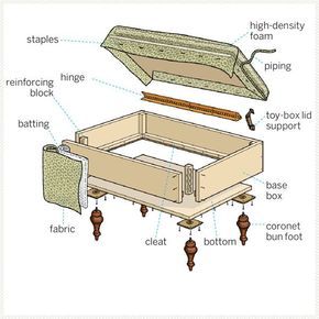 How to Build a Storage Ottoman - This Old House