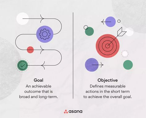 Goal Examples, What Is A Goal, Smart Objective, Types Of Goals, Management By Objectives, Daily Objectives, Personal And Professional Development, Examples Of Objectives, Smart Goals