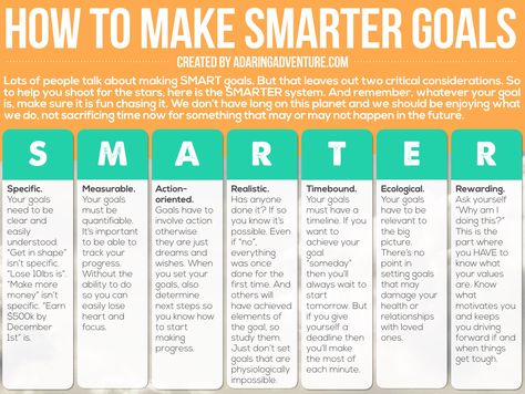 SMARTER goals #smartgoals #goalsetting #goals www.adaringadventure.com Organisation, Coaching, Life Coach, Health Motivation, Health Goals, Smart Goals, How To Plan, Self Improvement, Smarter Goals