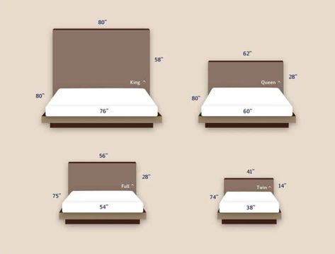 Home Décor, Bed Headboard Ideas, Bed Measurements, Bed Size Charts, Full Bed Headboard, Bed Headboard Design, Headboards For Beds, Bed Sizes, Headboard Plan
